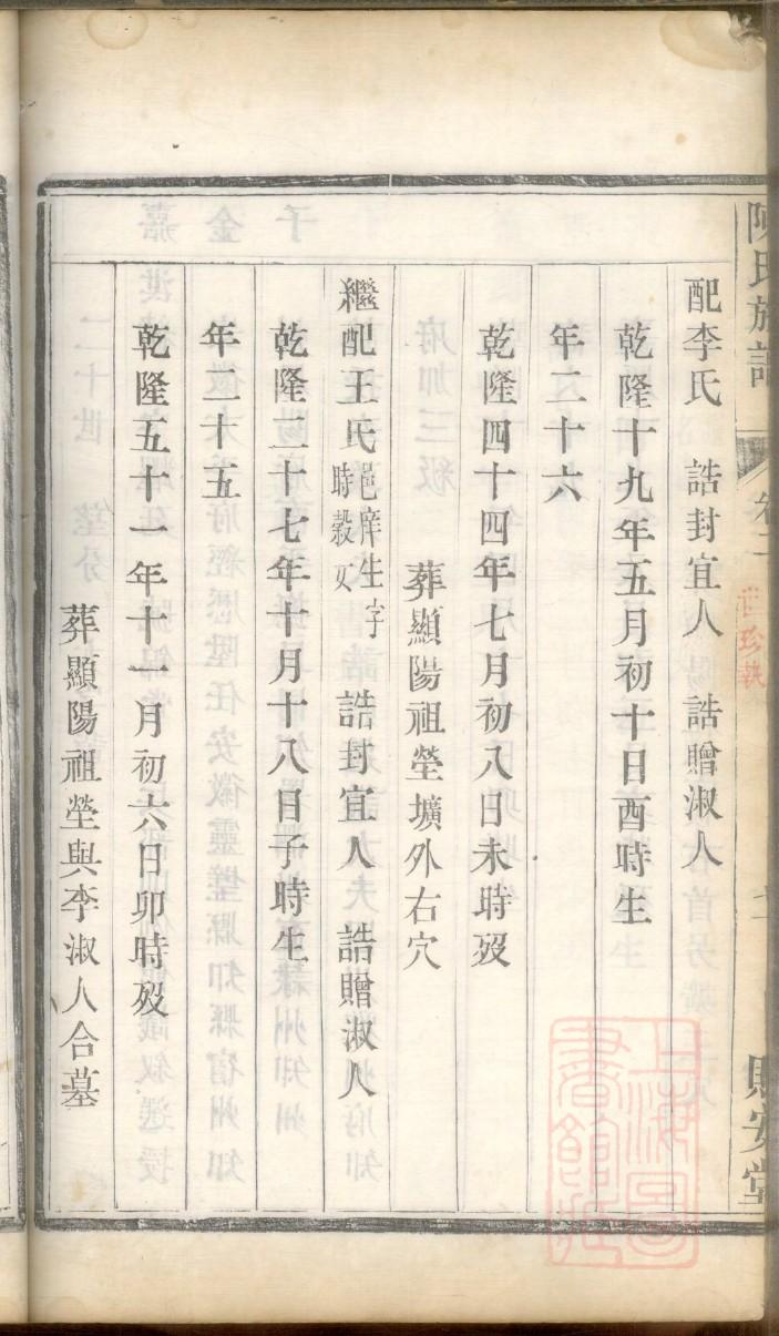 昂氏家训