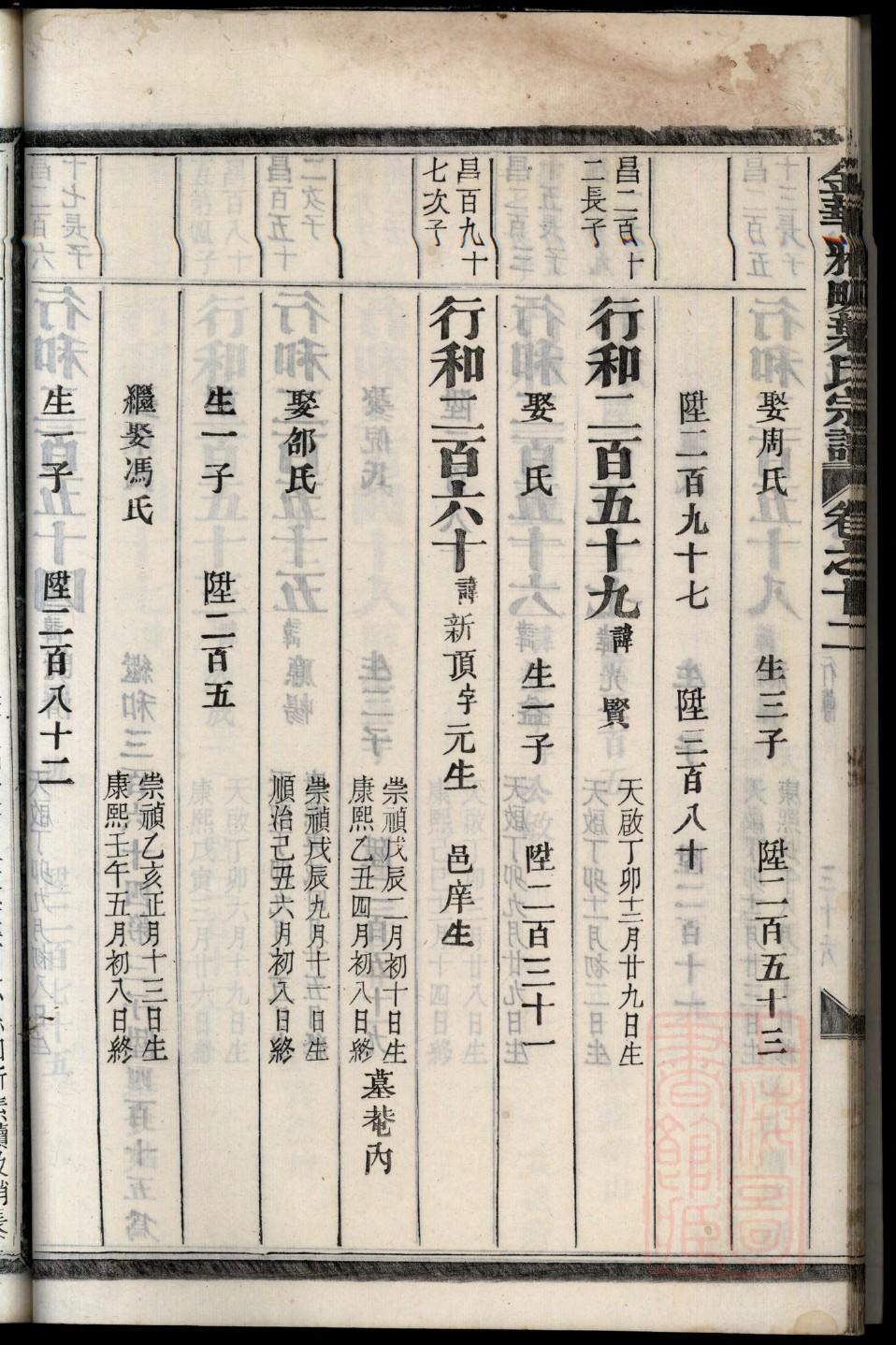 柳氏族谱购买价格