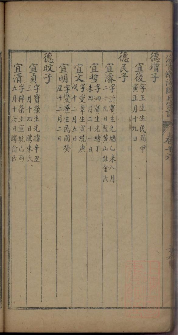 马氏族谱重庆分支