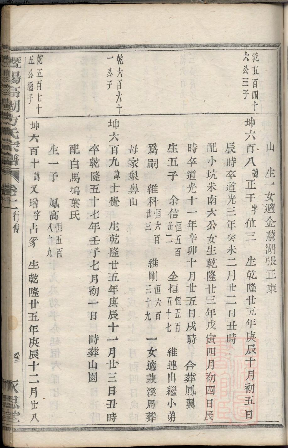 孙氏族谱河北分支