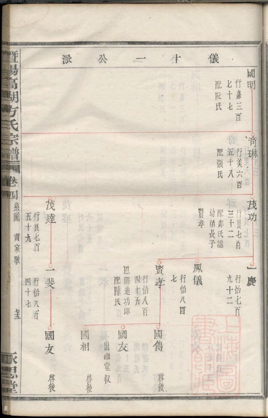 包氏的起源