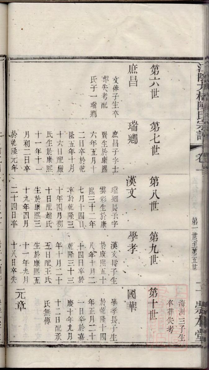 江苏常氏宗祠在哪里