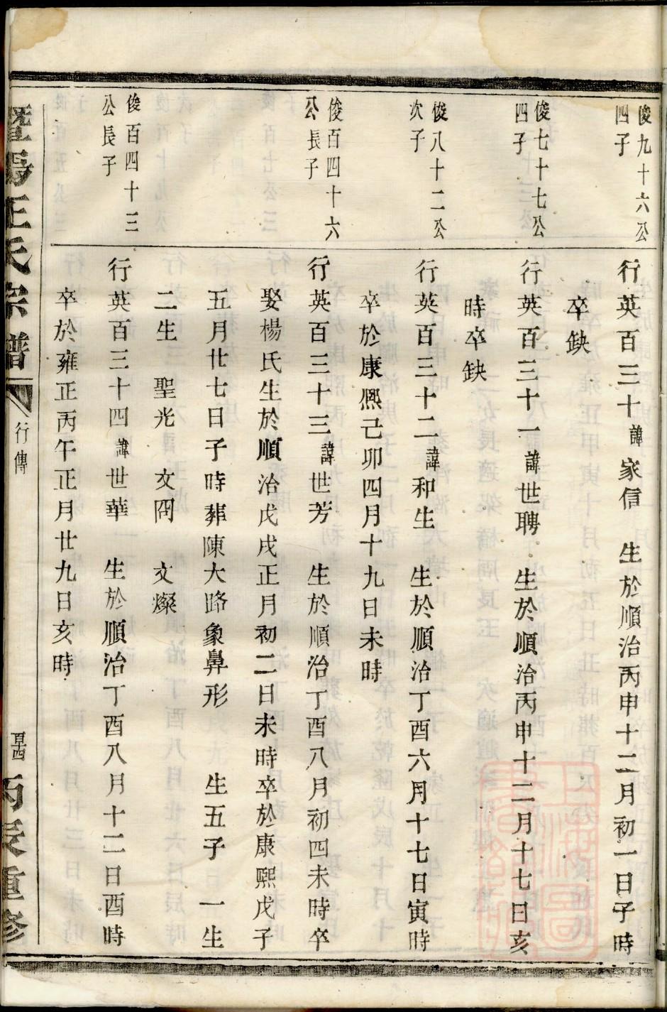 杜氏族谱海南分支