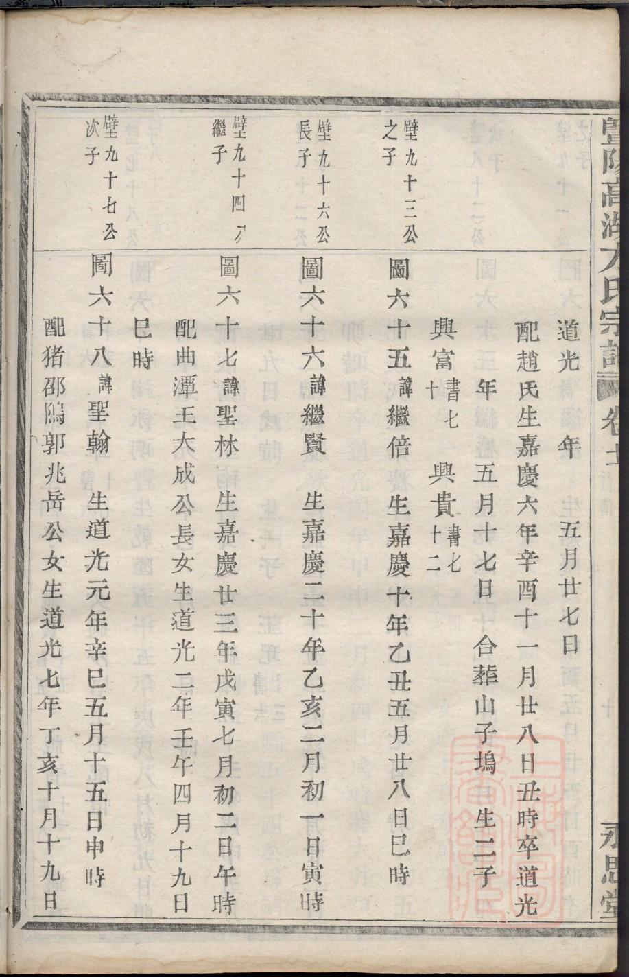 戎氏族谱大全