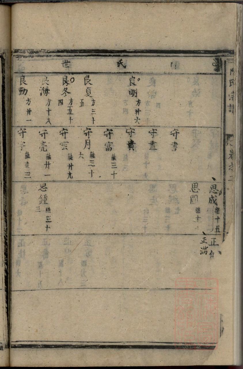 唐氏的起源