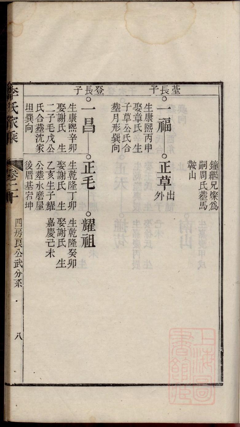 衡山廖氏族谱