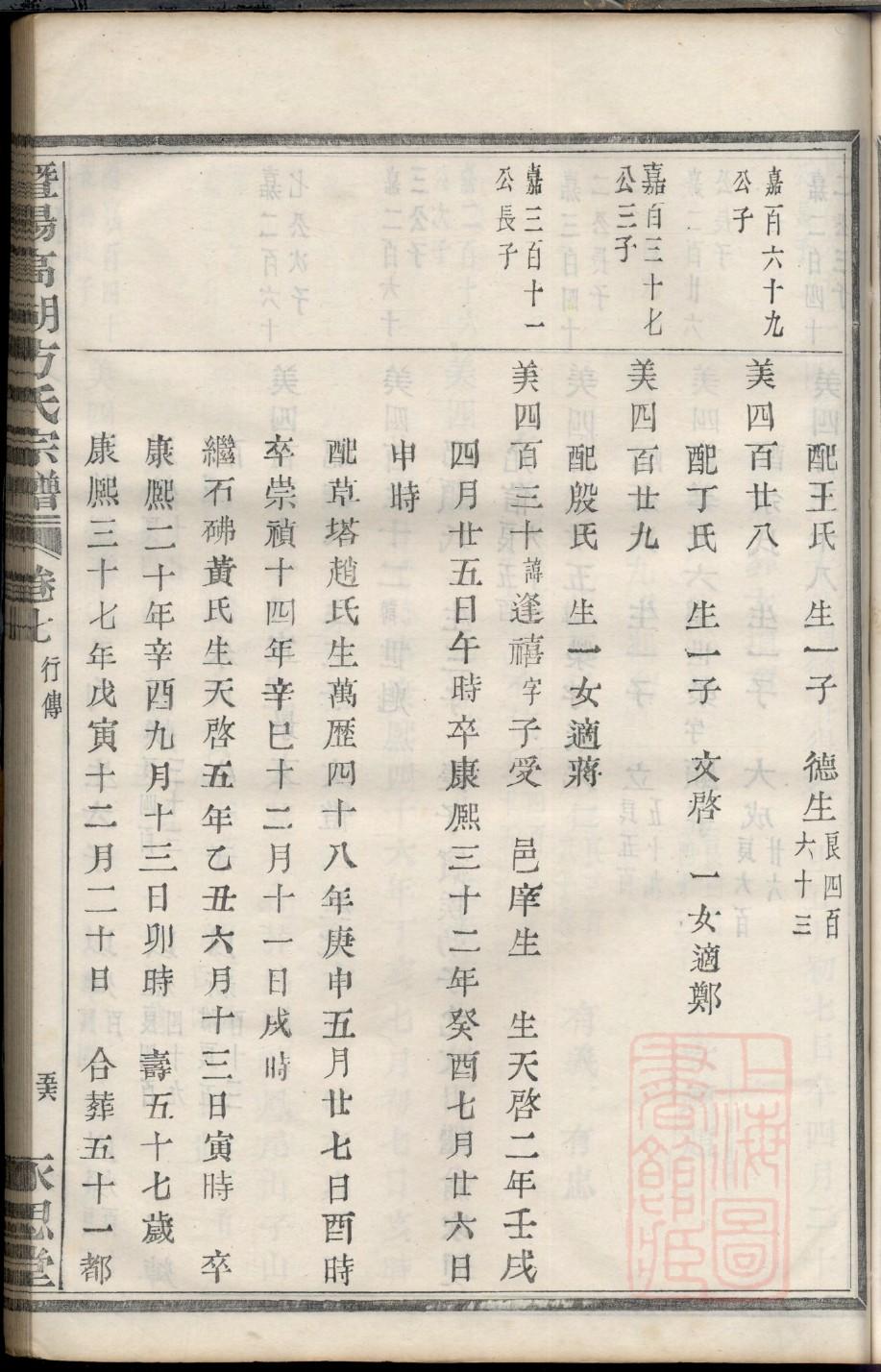 刘湘家族族谱