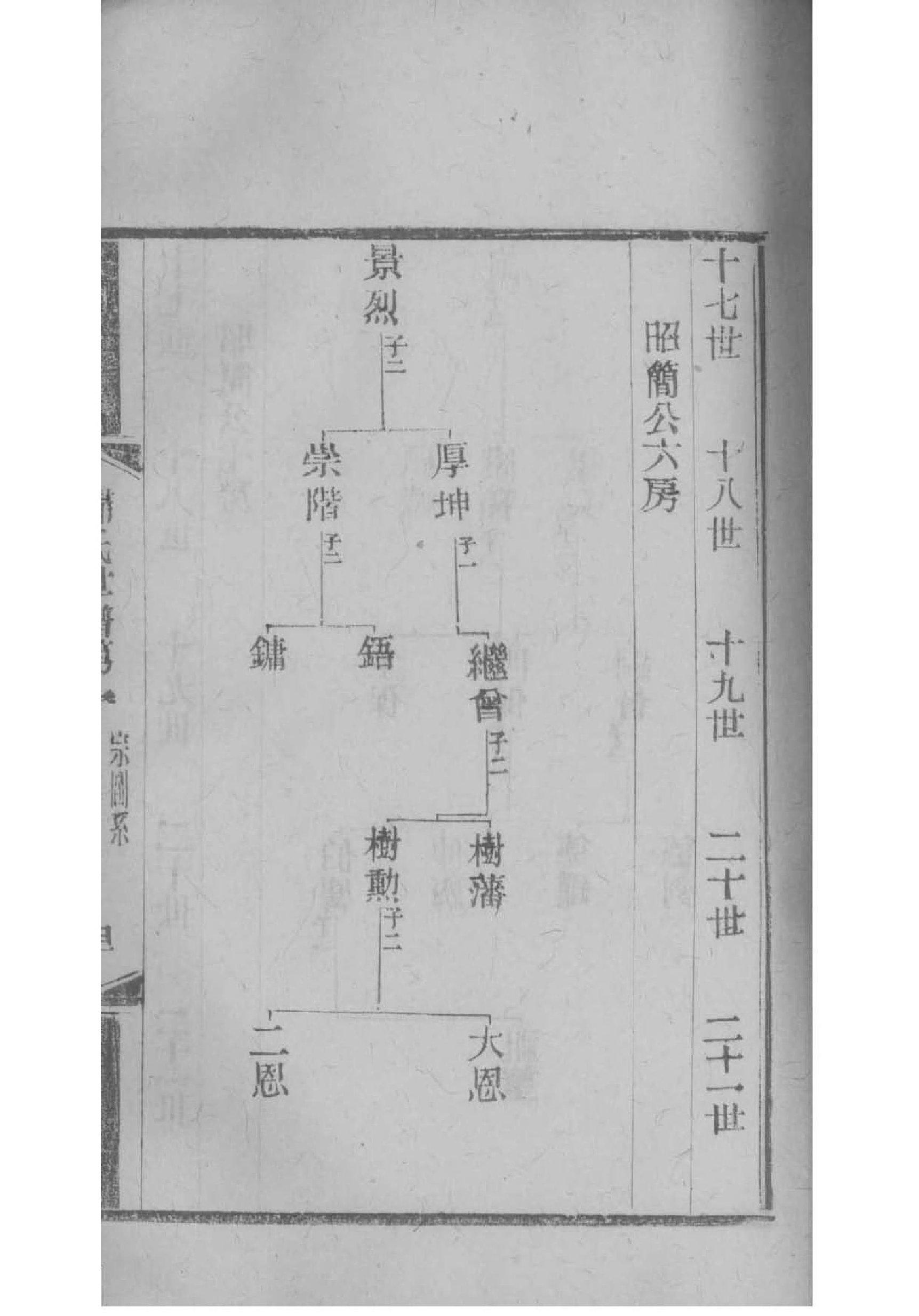 祝家族谱查询