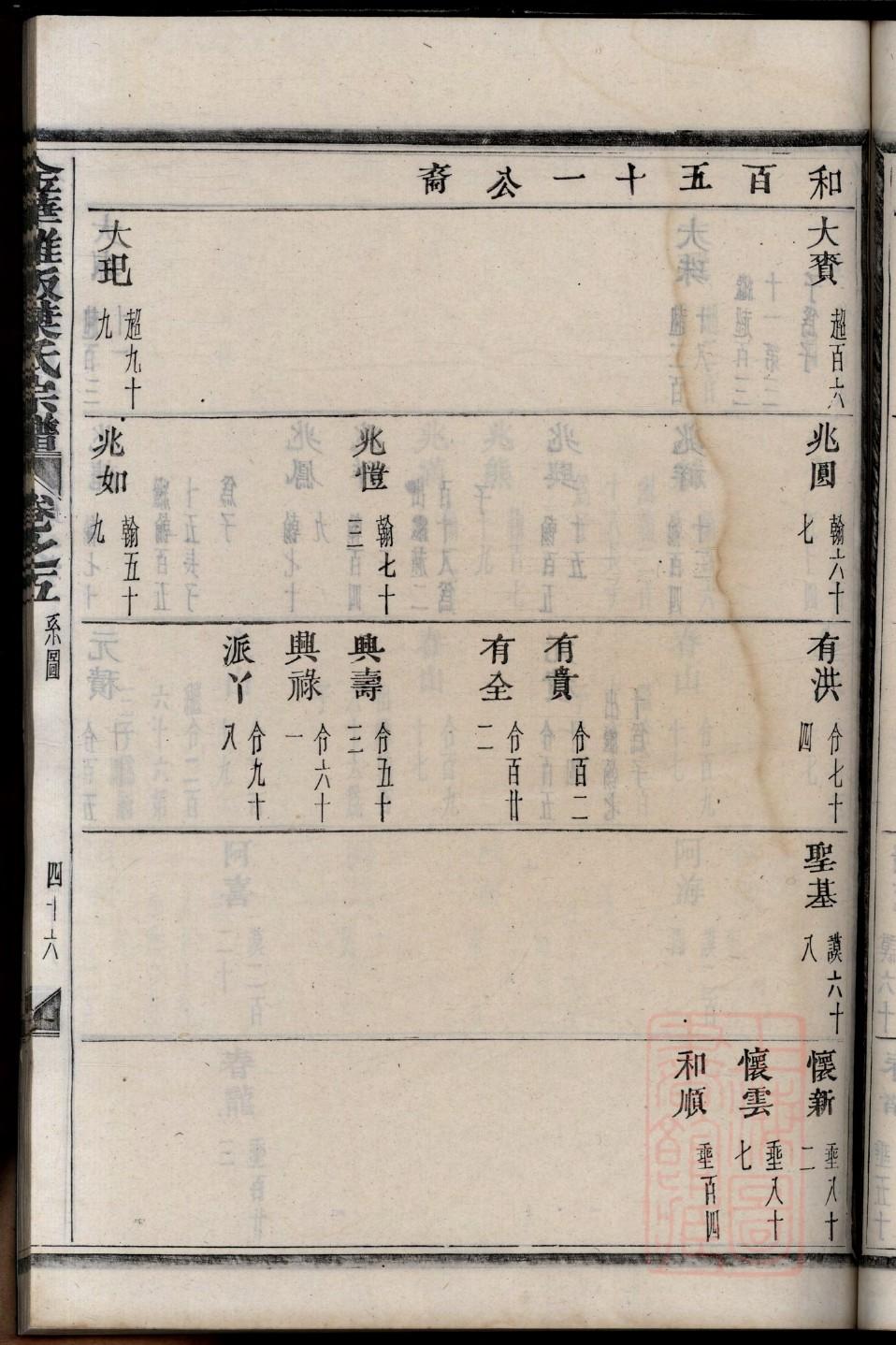 肥西馀姓族谱