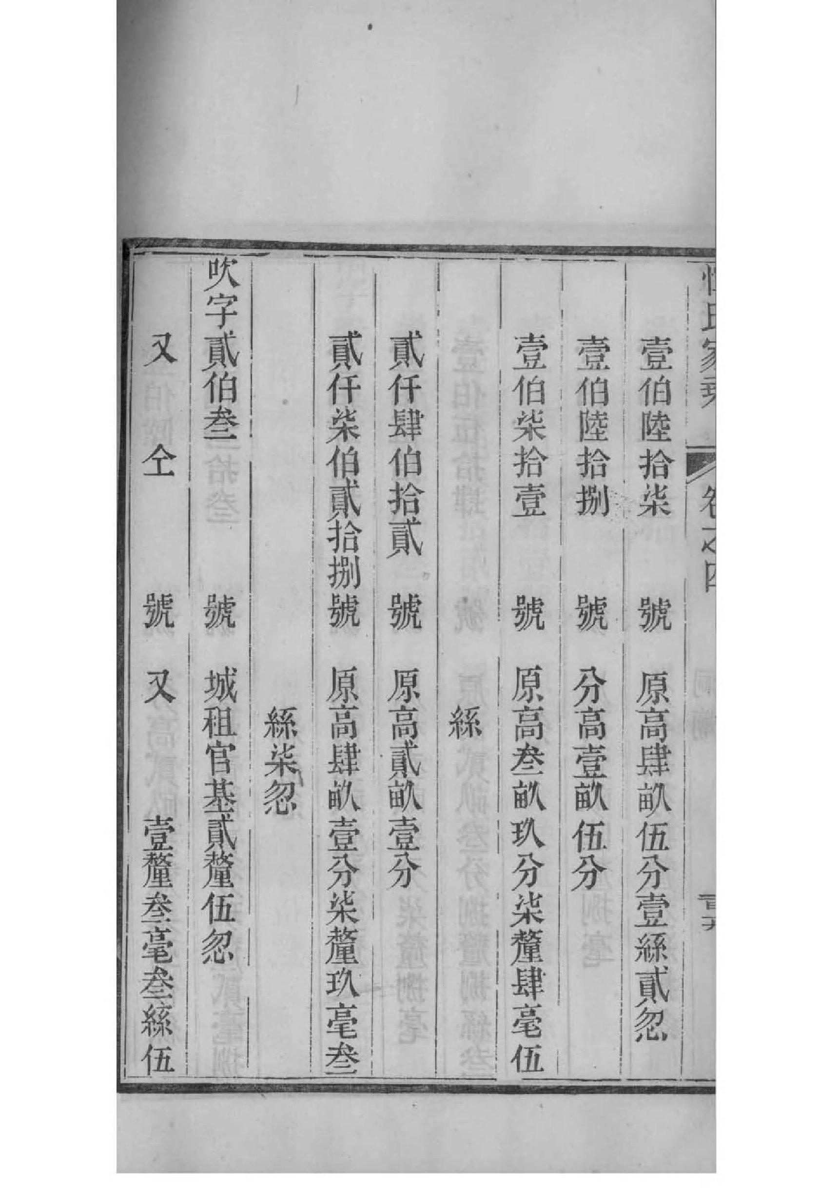 杨氏族谱河南分支