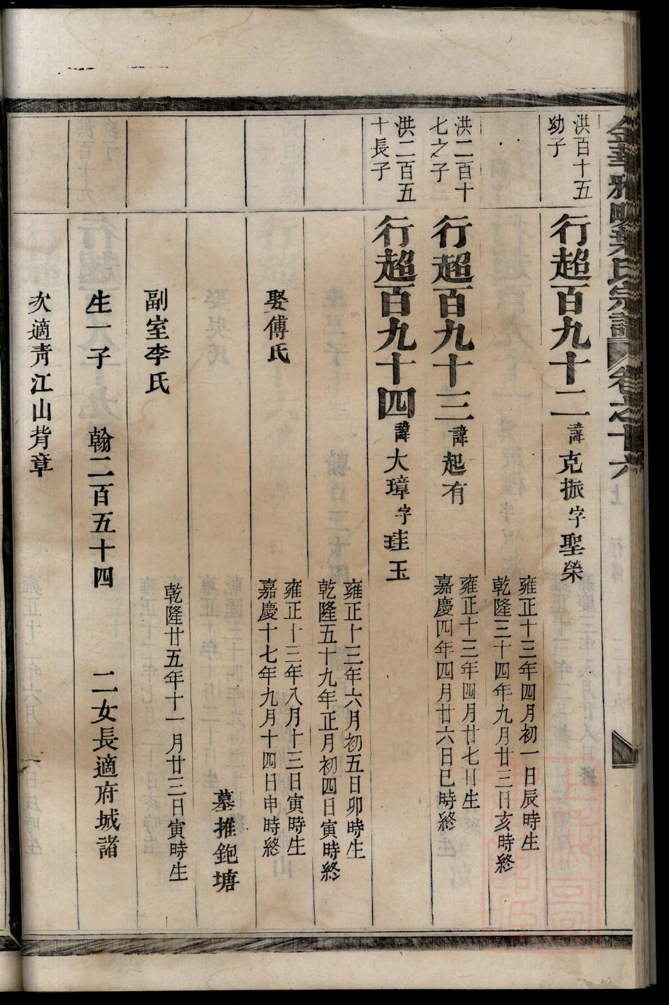 王氏家谱字辈查询
