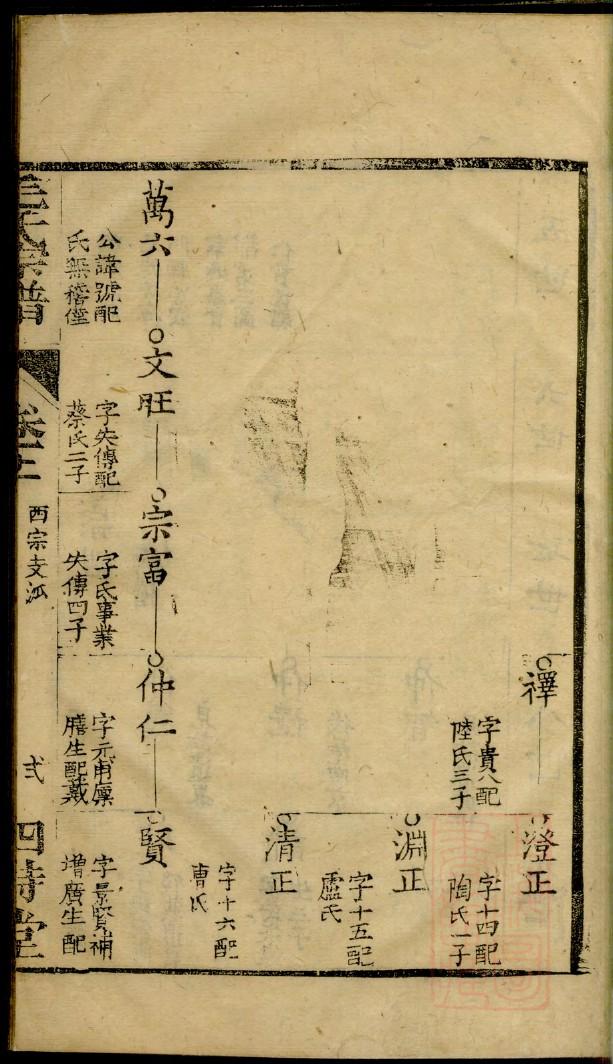 陈氏家谱取名