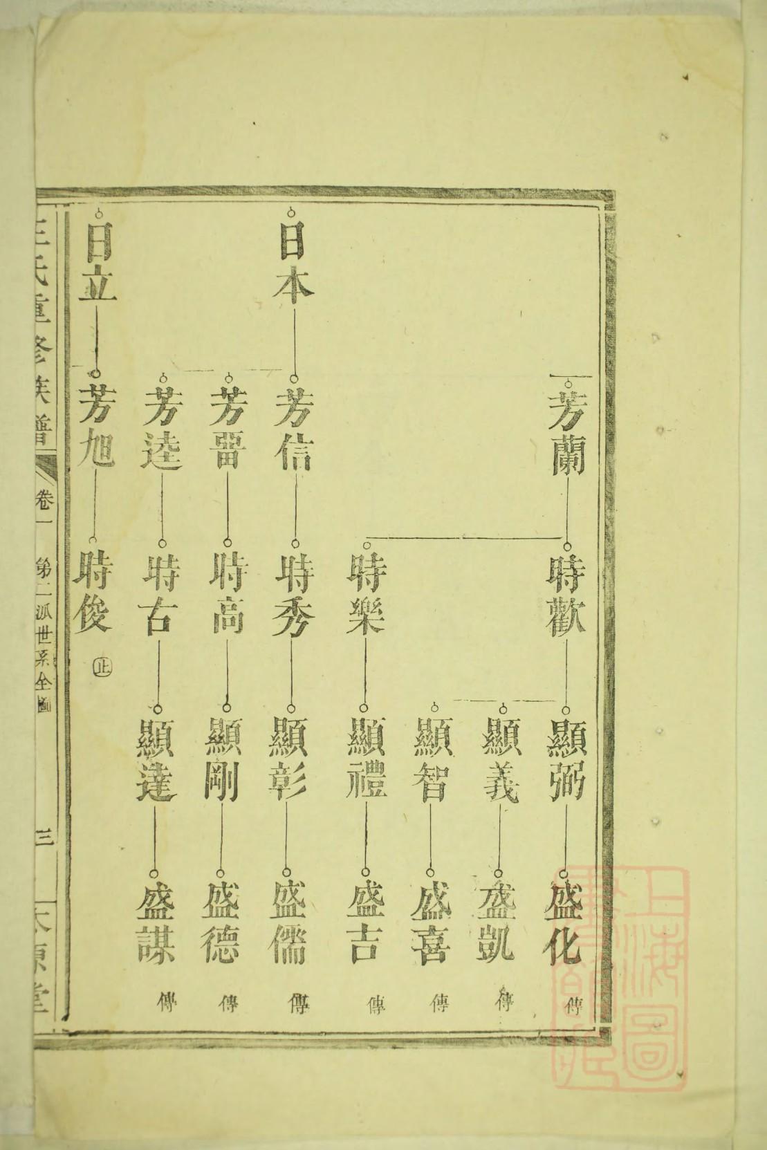 中国家谱网