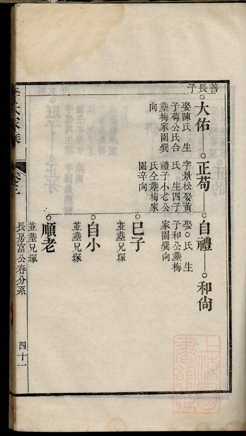 厍姓家谱辈分表