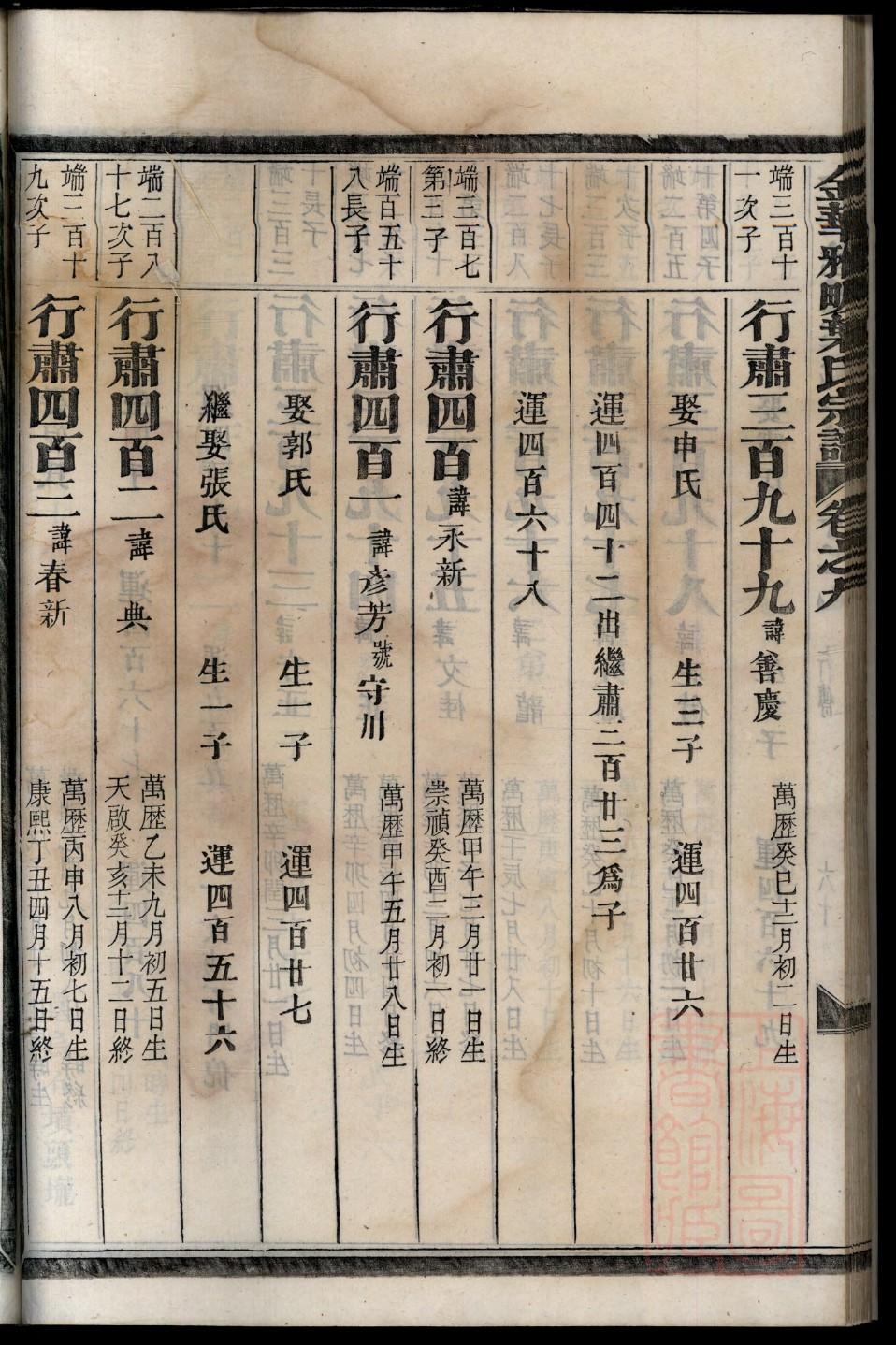 抄氏族谱的收藏价值