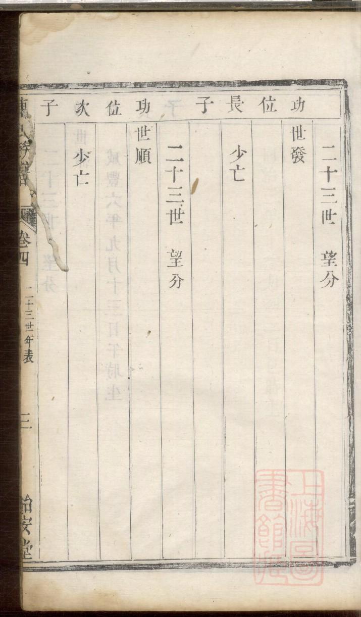 余氏族谱江苏分支