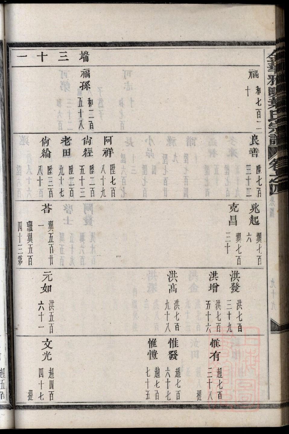 中华谱库许氏族谱家谱