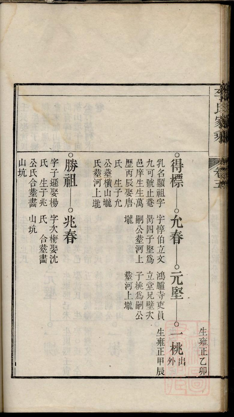 萧氏族谱重庆分支