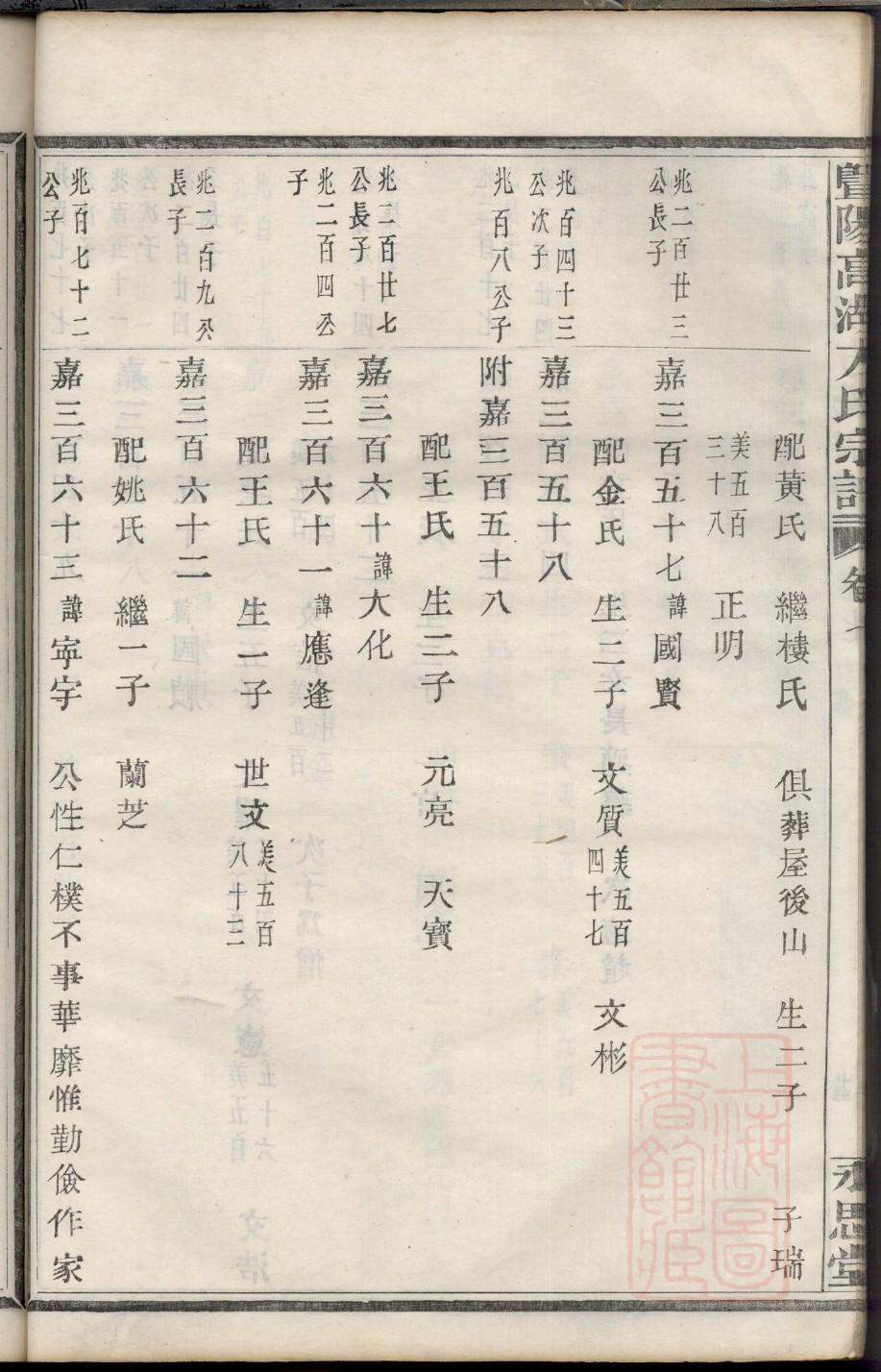 糜氏族谱序范本范文
