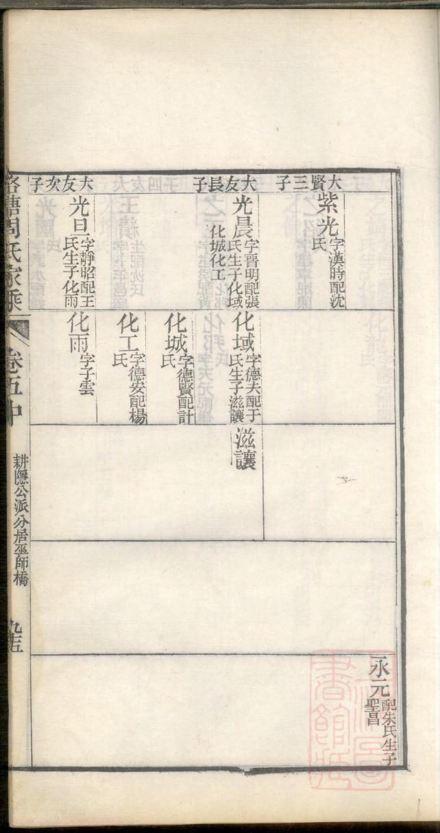 戴氏家谱字辈大全72辈