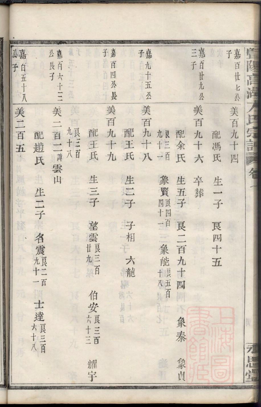胥氏家训
