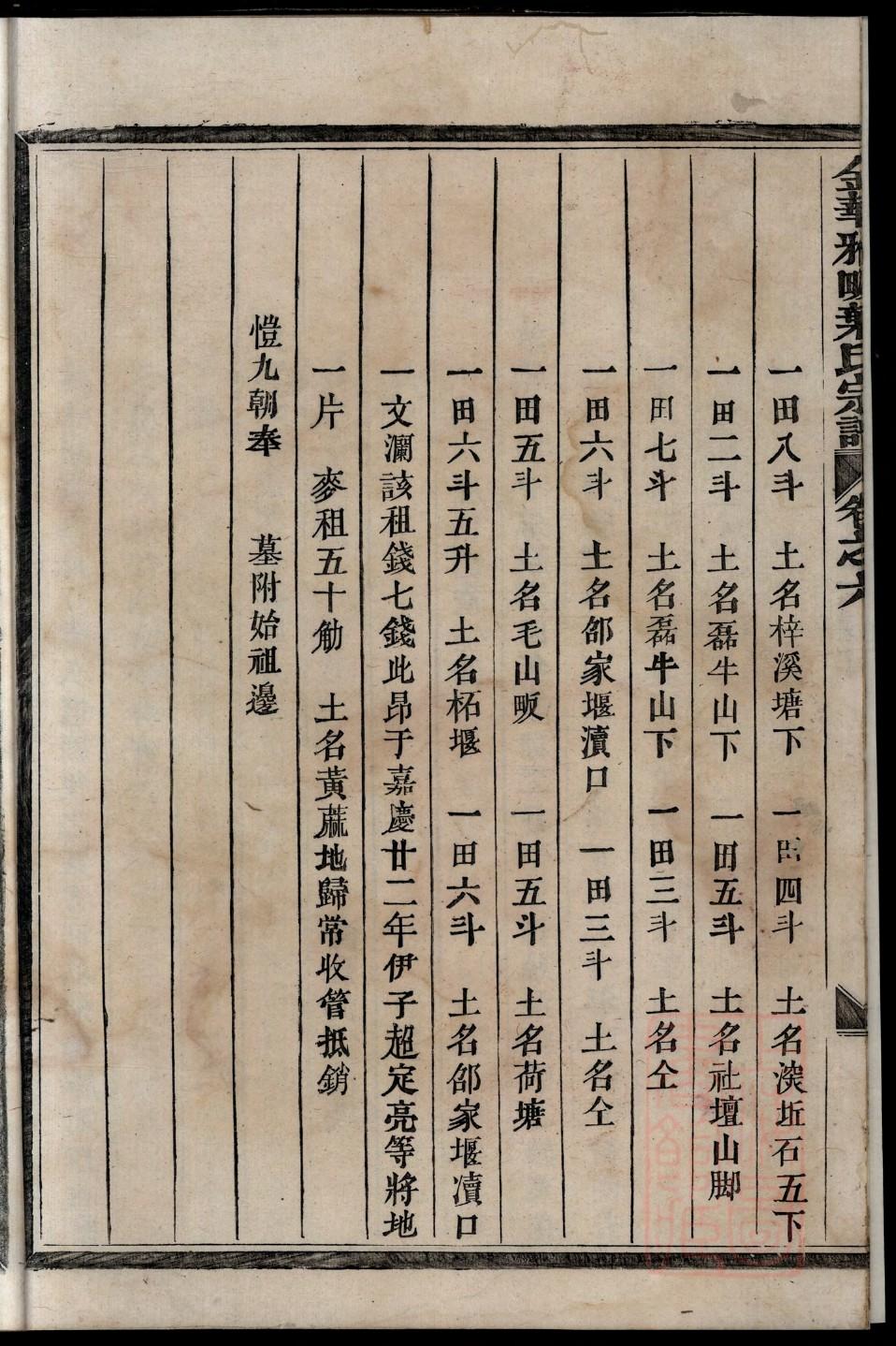 邹氏族谱购买价格
