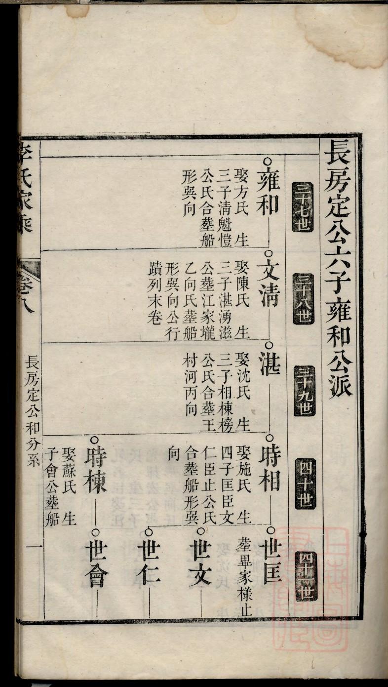 幸氏族谱视频