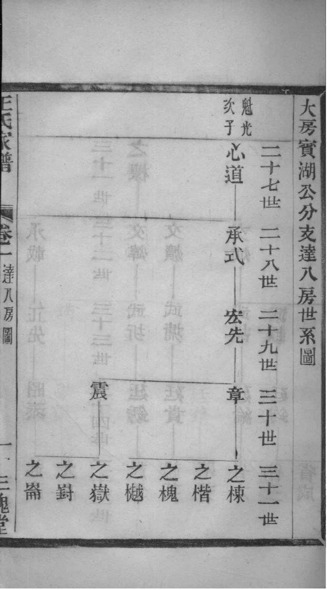 川沙乔氏族谱