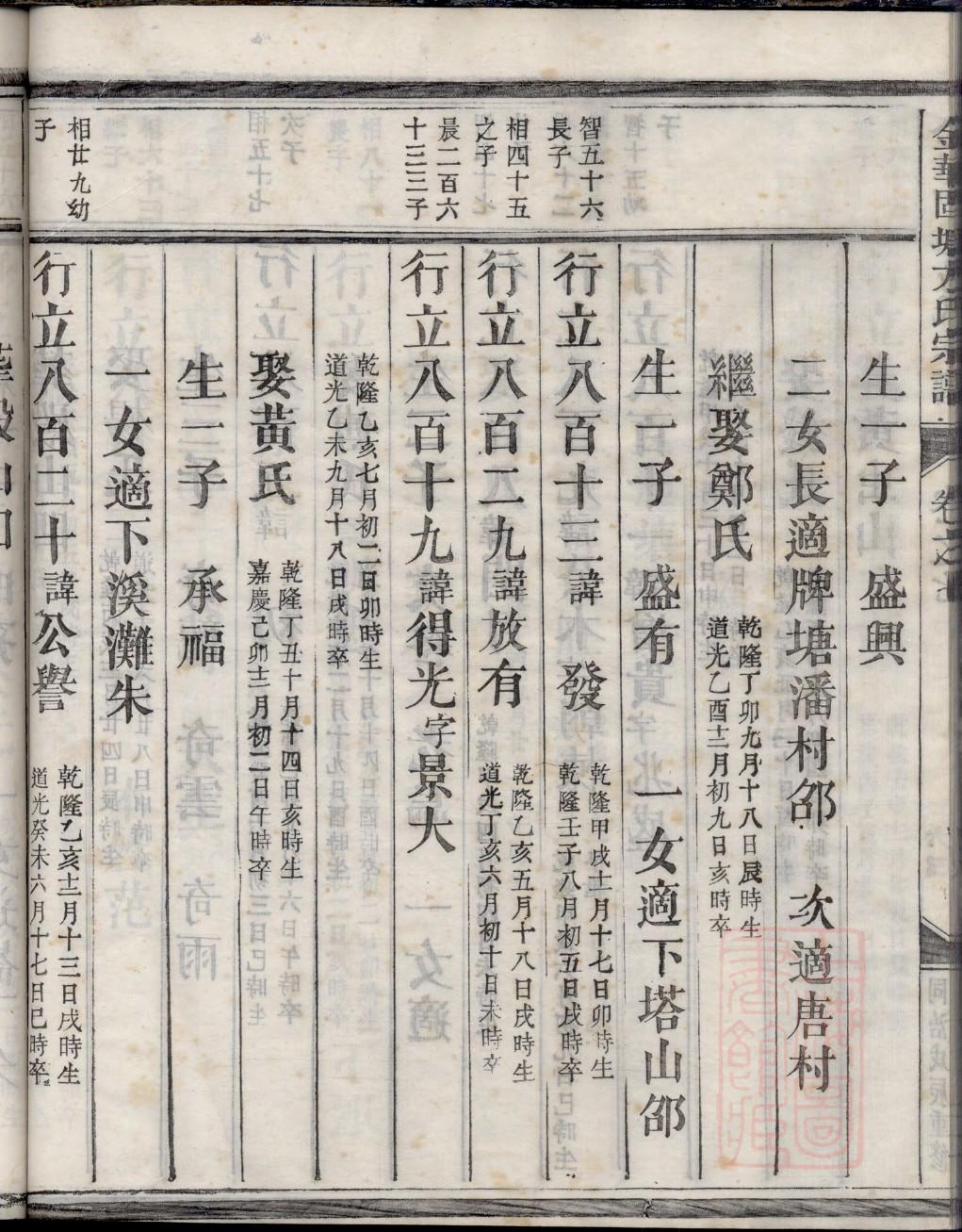 徐家集镇下寺夼村石氏家谱