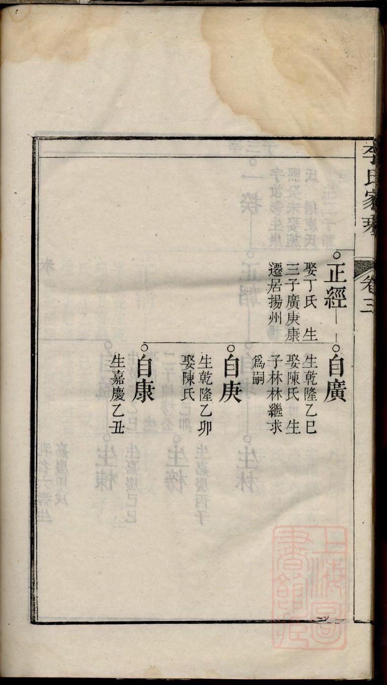 毛氏家谱网