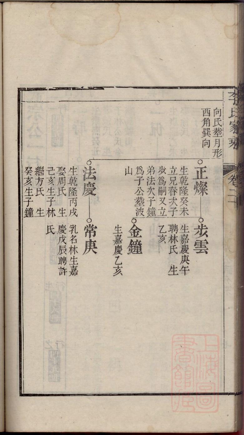 无锡冯氏家谱