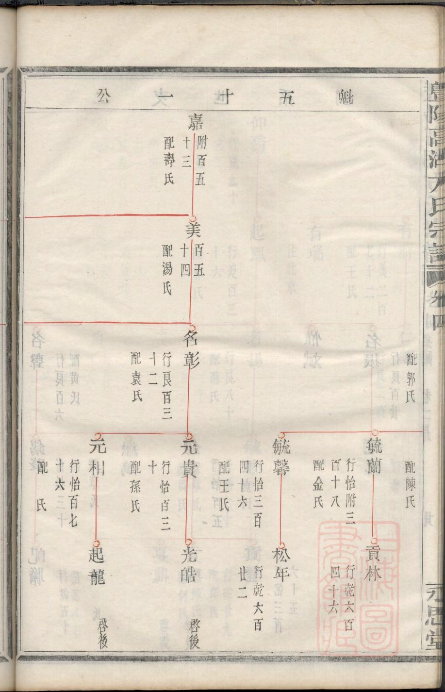 敖氏族谱大全