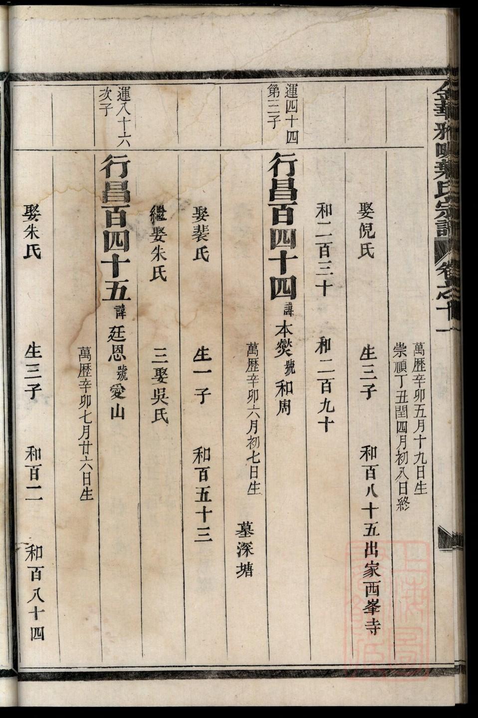 安徽卢氏家谱
