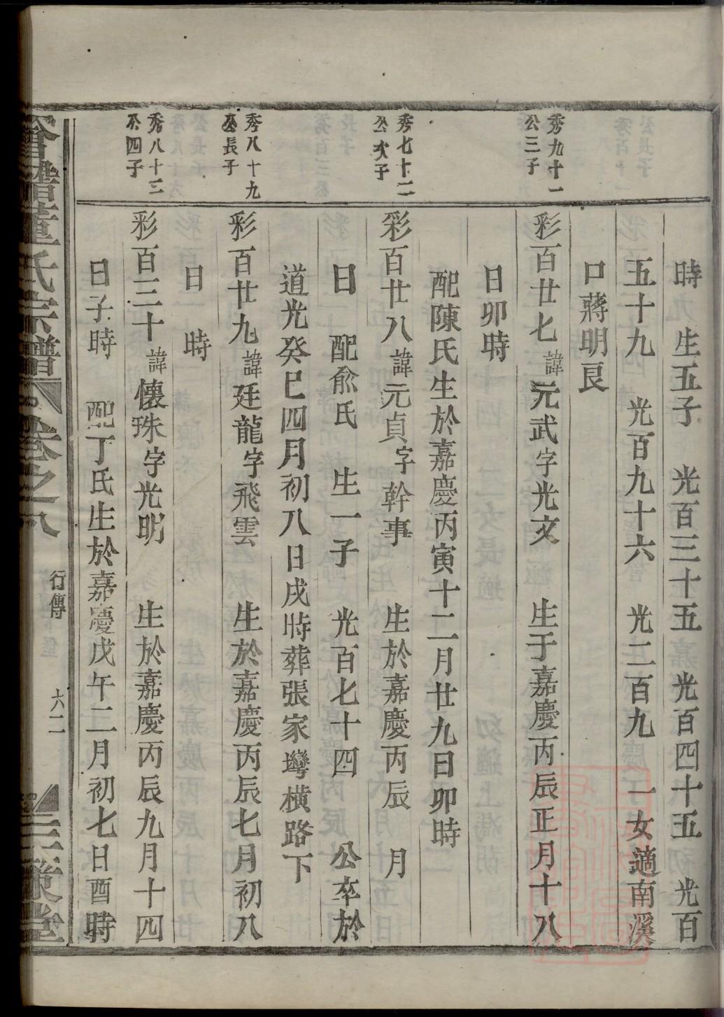冯姓家谱108个字辈