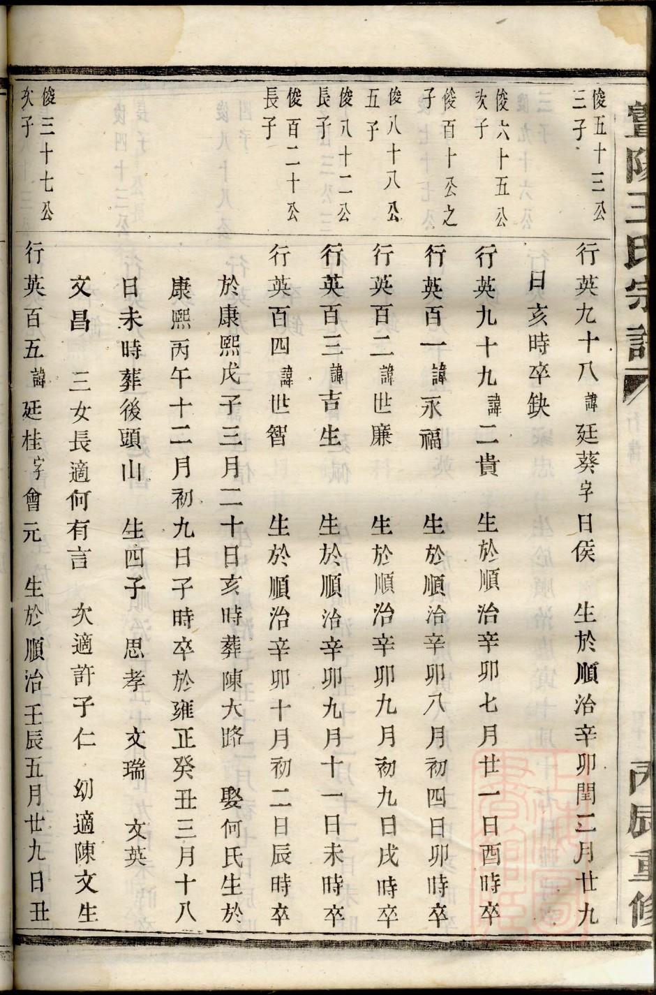 姚氏族谱天津分支