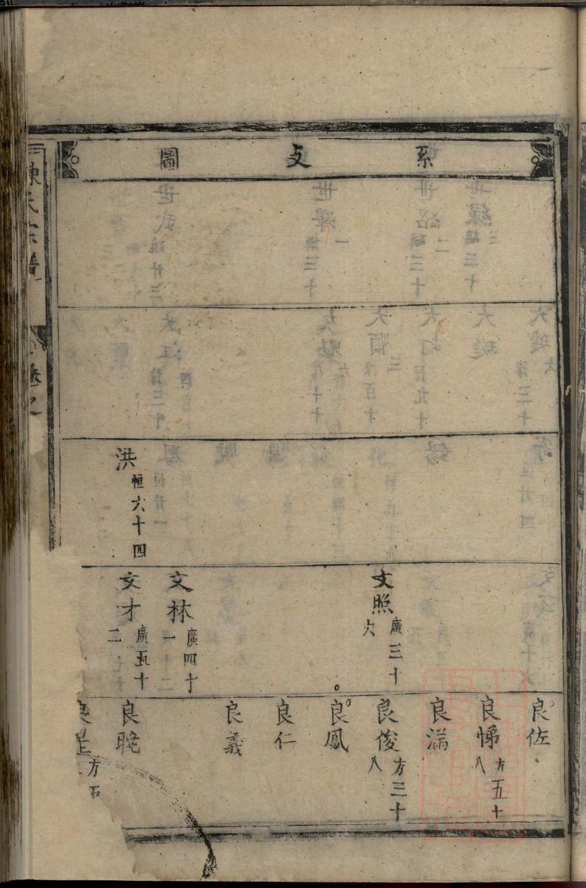 段氏王朝族谱