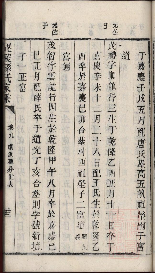 冯氏族谱海南分支