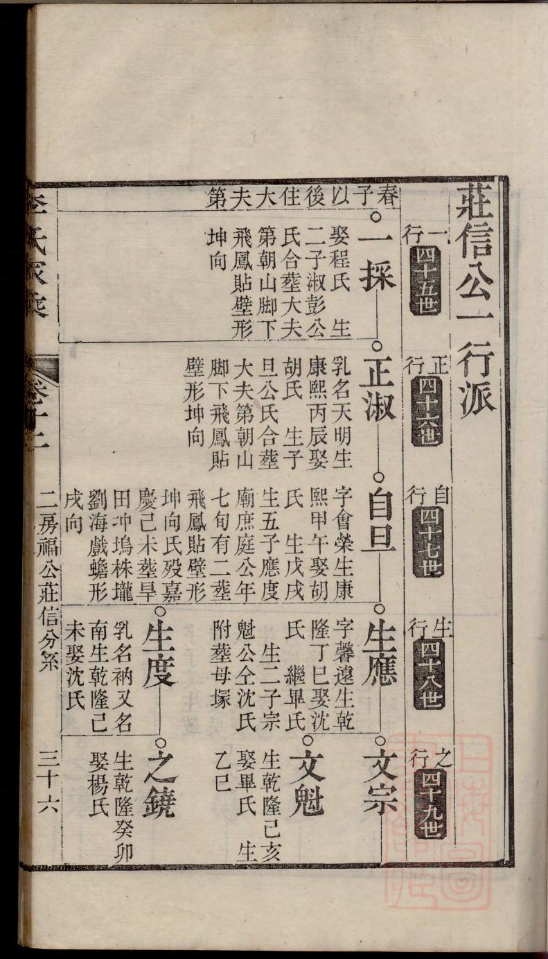 旁姓排辈顺序