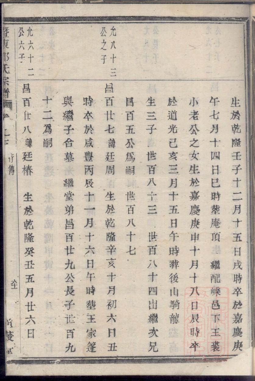 花姓的姓氏排名