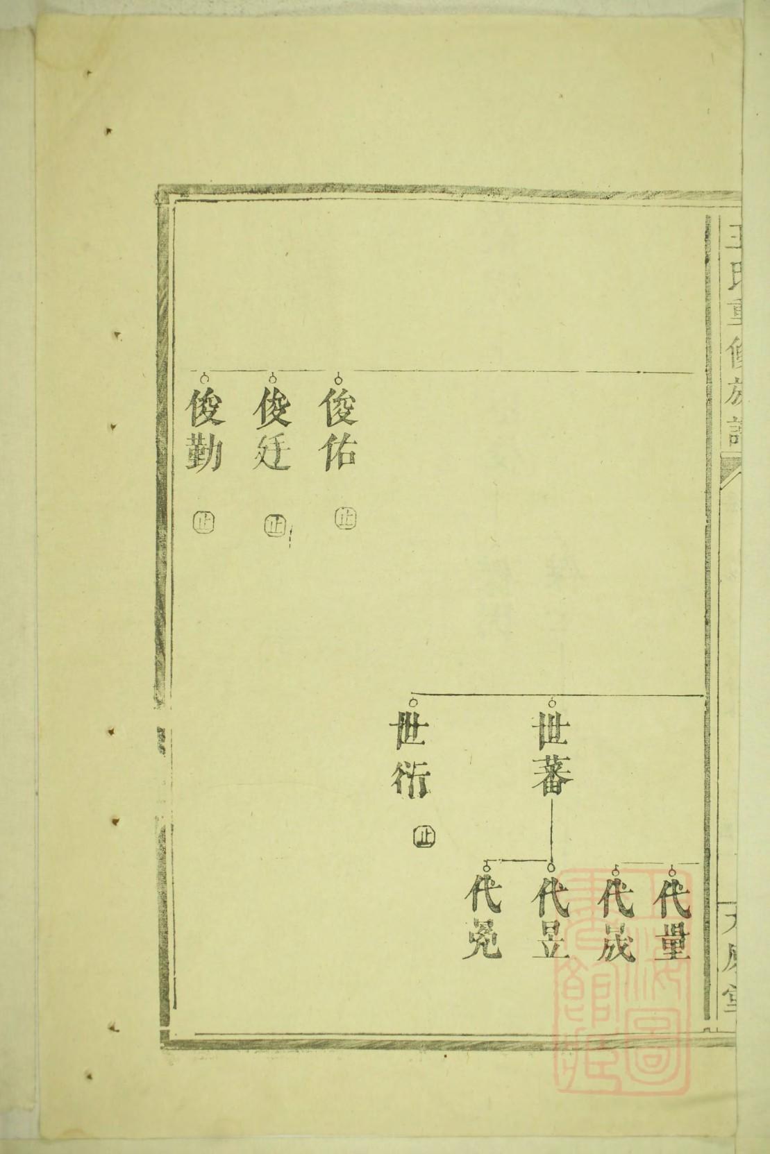 龙氏族谱云南分支