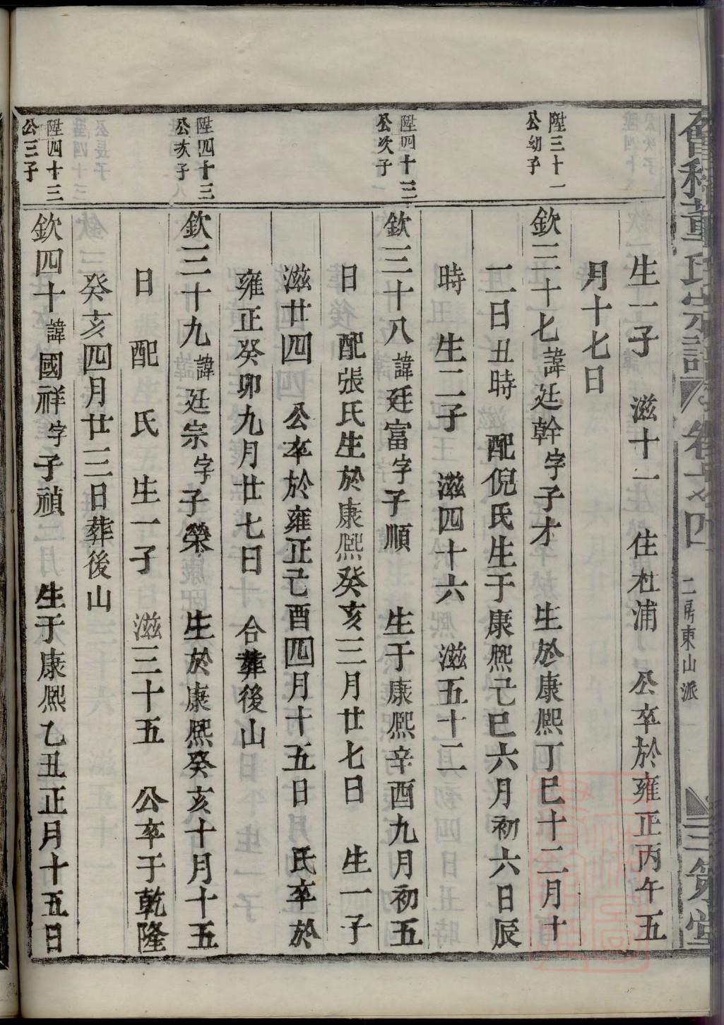 周氏族谱湖南分支