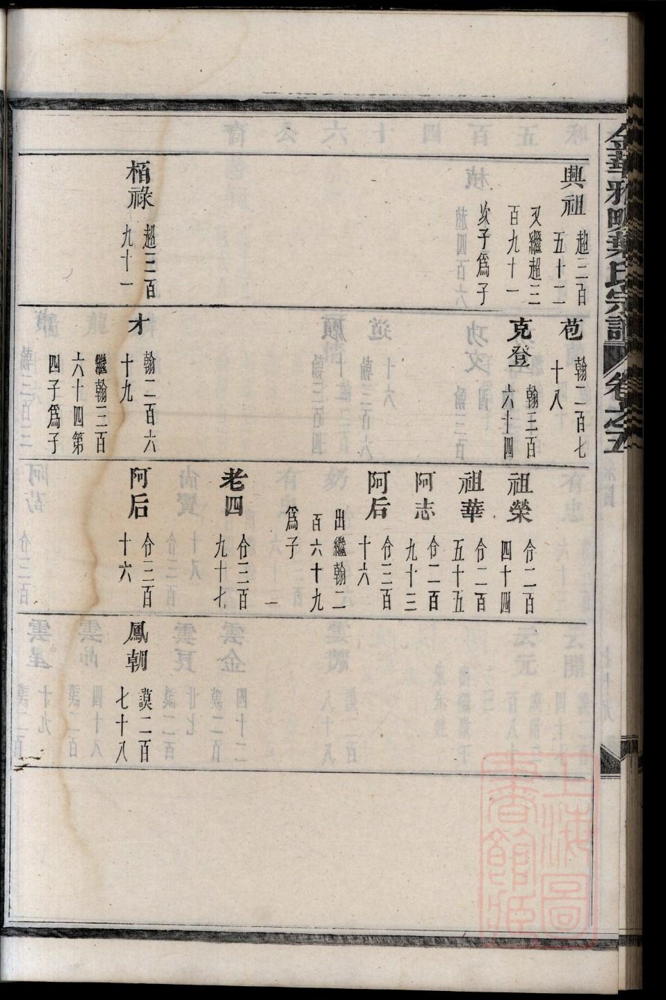龙氏族谱黑龙江分支