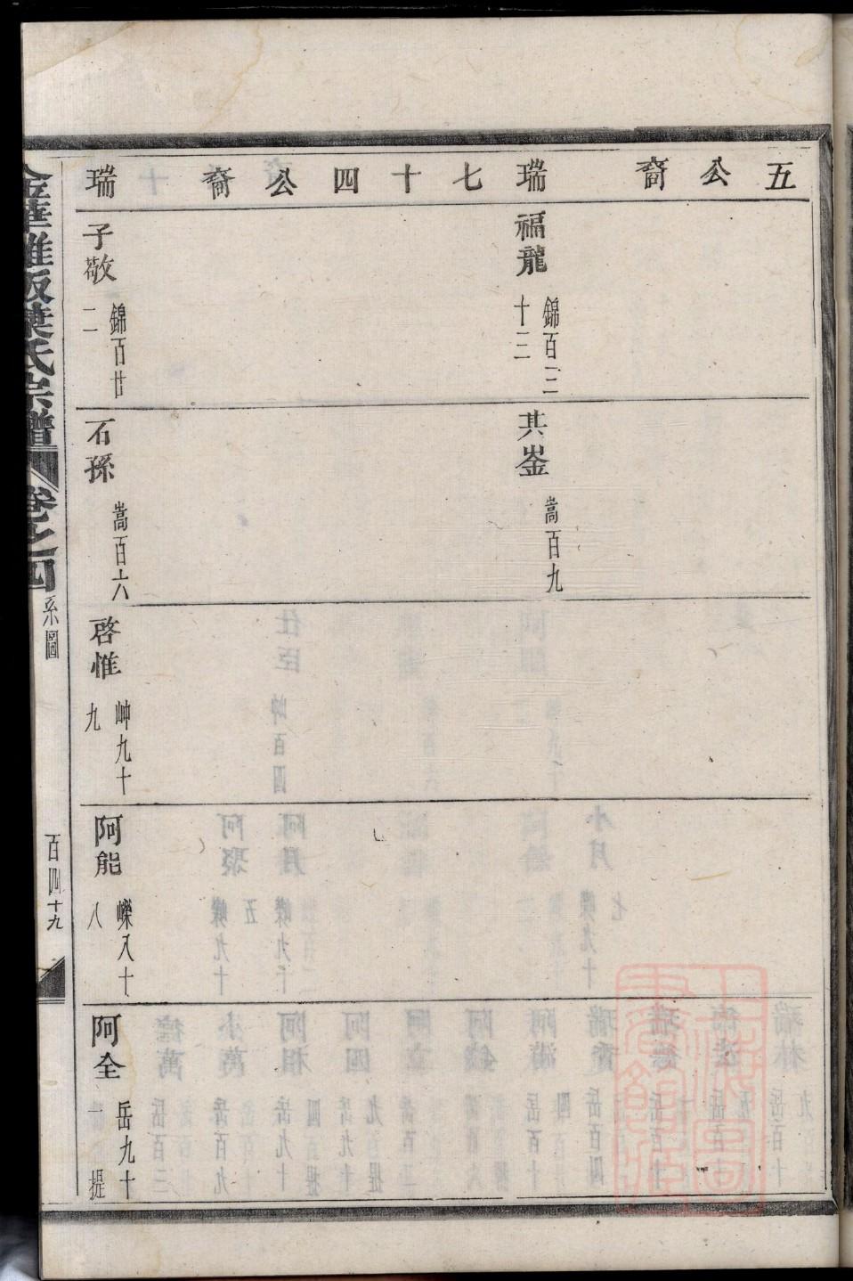单于氏族谱字辈书