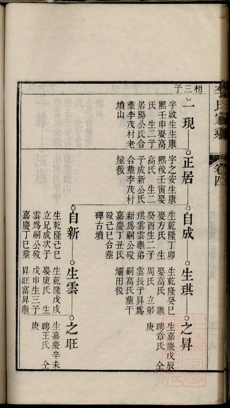 胡姓族谱排列