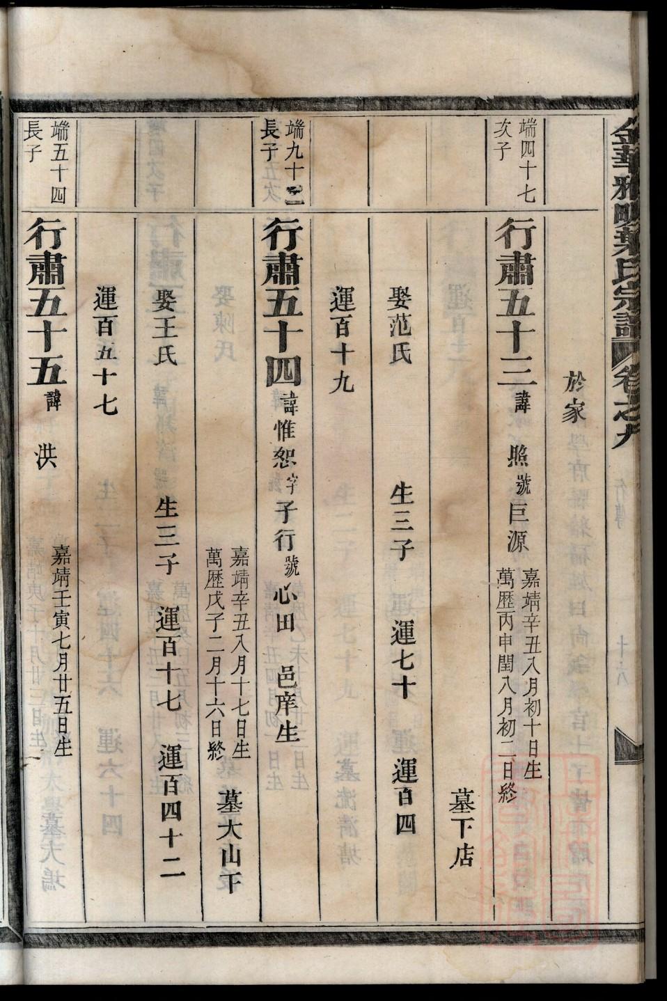 委姓姓氏来源简介