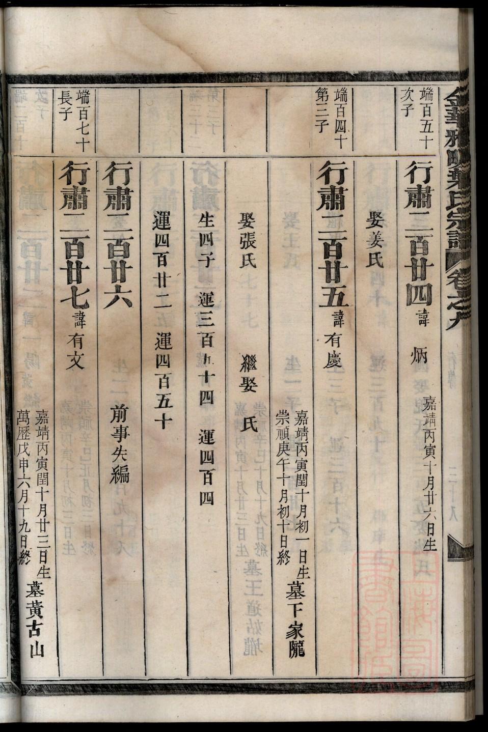 芮氏族谱完整版
