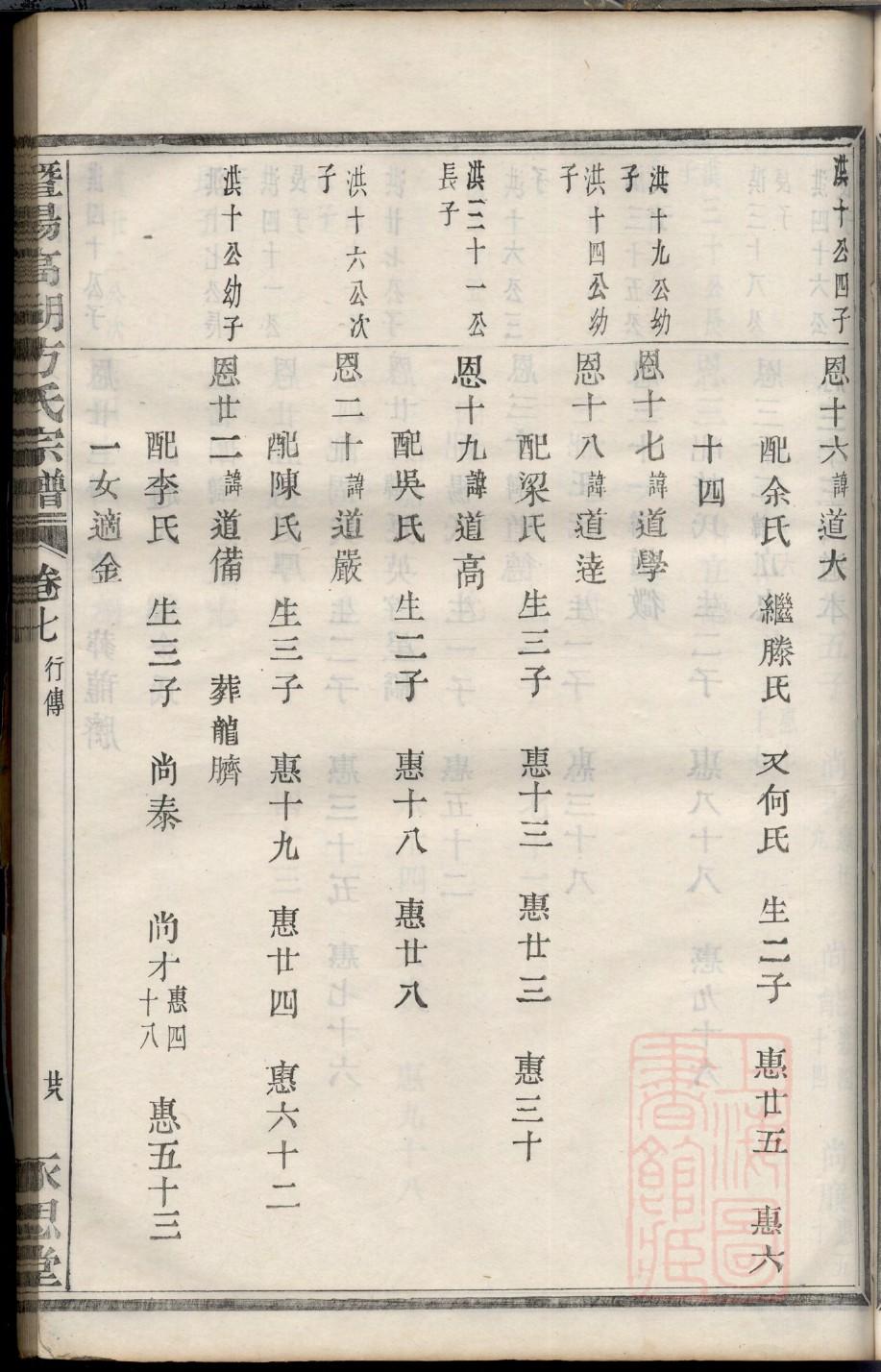 鱼金氏族谱族规是什么