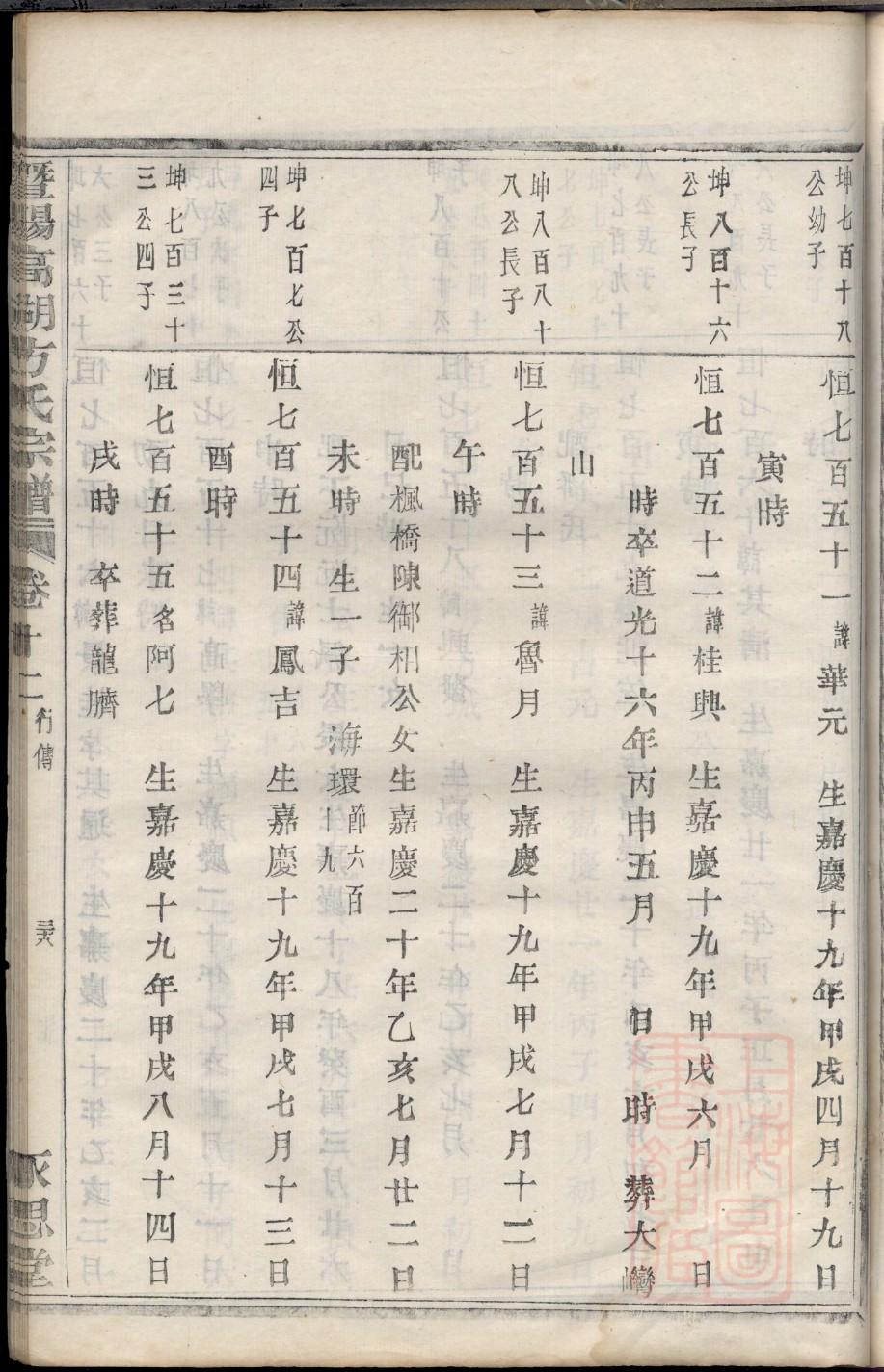 马姓明星有哪些