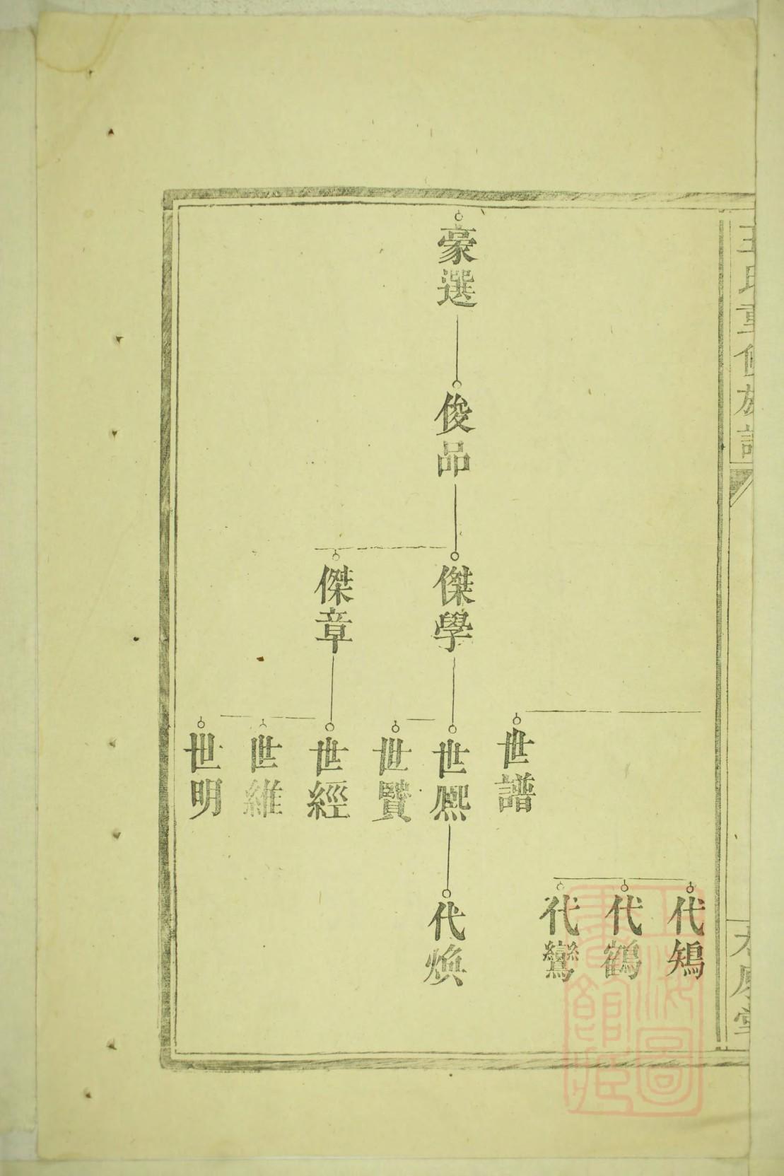 敬轩公族谱