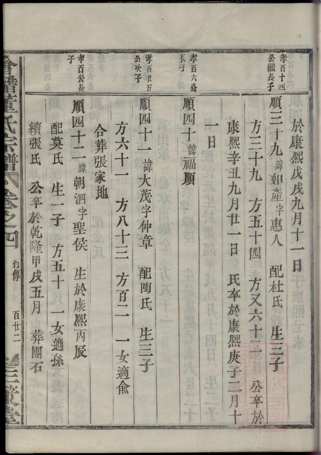壬氏家谱全书